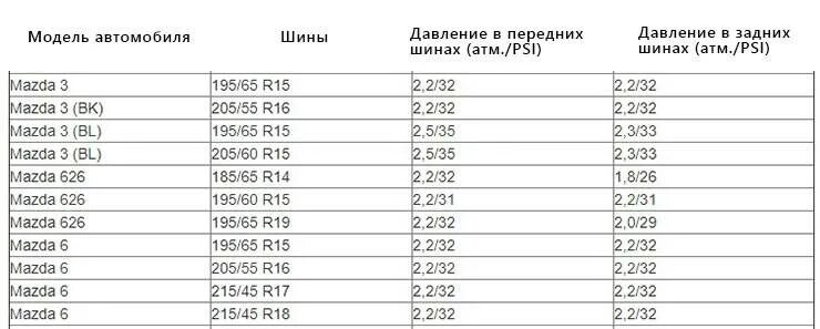 Какое давление в 26 колесах. Давление в шинах велосипеда таблица 27.5. Давление в колесах горного велосипеда 27.5. Давление в шинах горного велосипеда 29 дюймов таблица. Какое давление должно быть в шинах горного велосипеда 27.5.