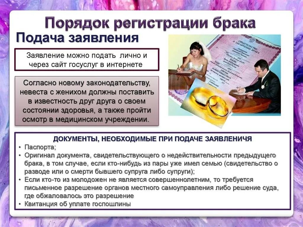 Порядок заключения брака схема. Правила порядка регистрации брака. Порядок и юридическое значение заключения брака. Схема порядок регистрации брака. Порядок государственной регистрации заключения брака.