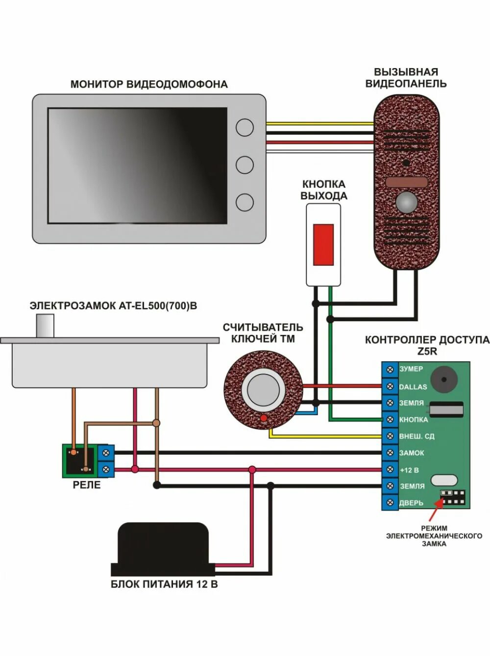 Z 5 n 11. Контроллер z-5r Case. Контроллер автономный z-5r. Контроллер электрозамка z-5r. Контроллер z5r и вызывная панель.