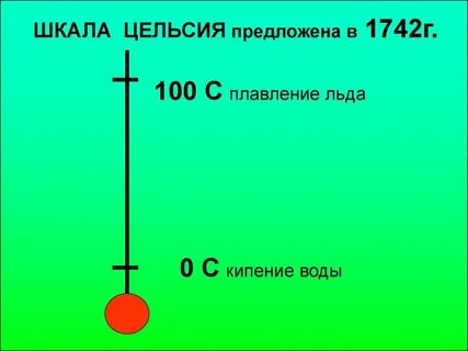 Опыт цельсия