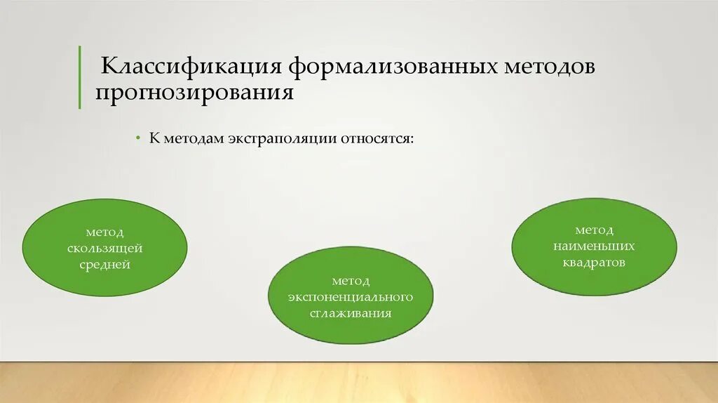 Какой подход не относится. Формализованные методы прогнозирования. К формализованному методу прогнозирования относится. Классификация методов прогнозирования. Формализованных методов это.