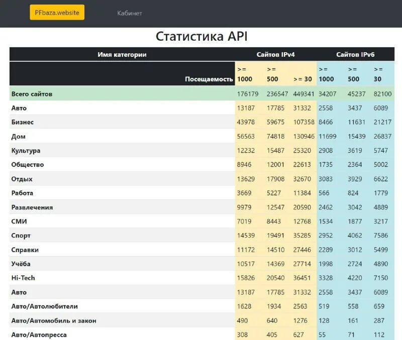 Веб страница. Pfbaza website. Pimbank site. Дизайн сайта примеры. Веб 3.