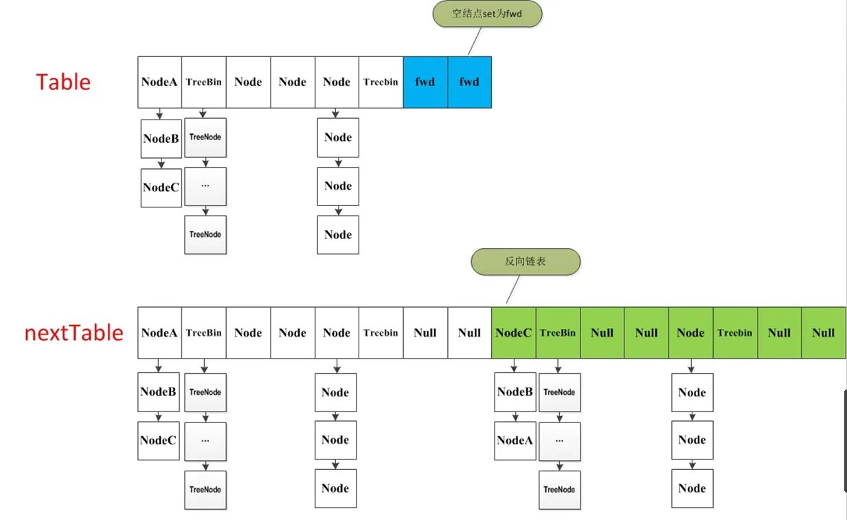 Hash java map. Структура hashmap java. java устройство hashmap. структура map в java. hashmap java методы.