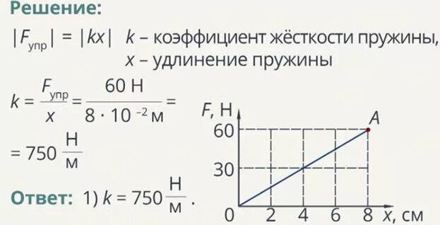 Модуль удлинения пружины. Задачи на жесткость пружины. Графические задачи на силу упругости. Задача на нахождение жесткости пружины. Коэффициент жесткости задачи
