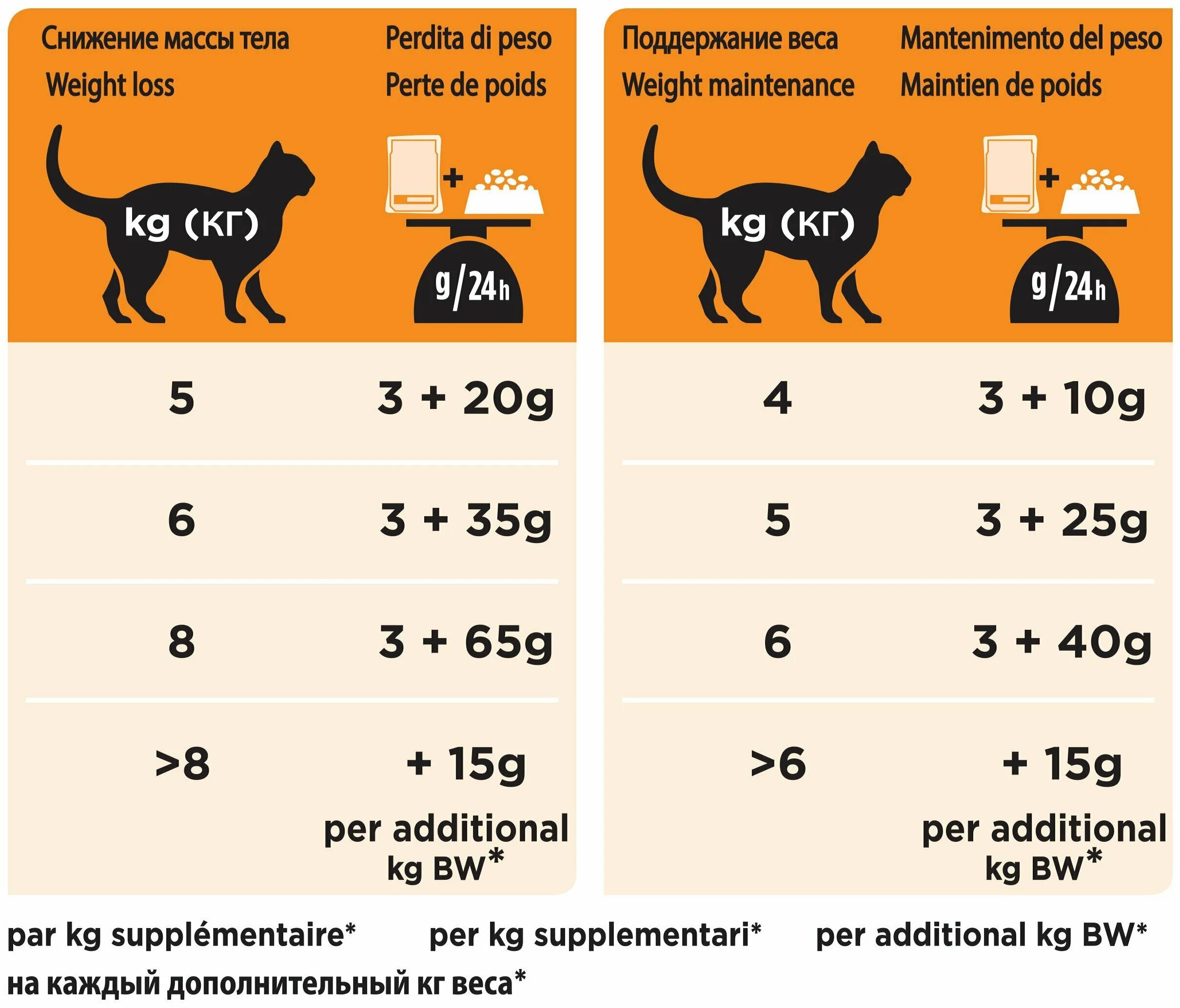 Purina Pro Plan om obesity Management. Корм для кошек obesity влажный. Корм для кошек Pro Plan Veterinary Diets (0.085 кг) 10 шт. Feline om obesity (overweight) Management Chicken Pouch. Корм для кошек с ожирением. Pro plan om