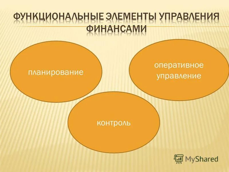 Функциональные элементы процесса управления финансами. Элементы финансового управления. Функциональные элементы управления финансами. Элементы управления финансами финансовый контроль. Элементы системы управления финансами.