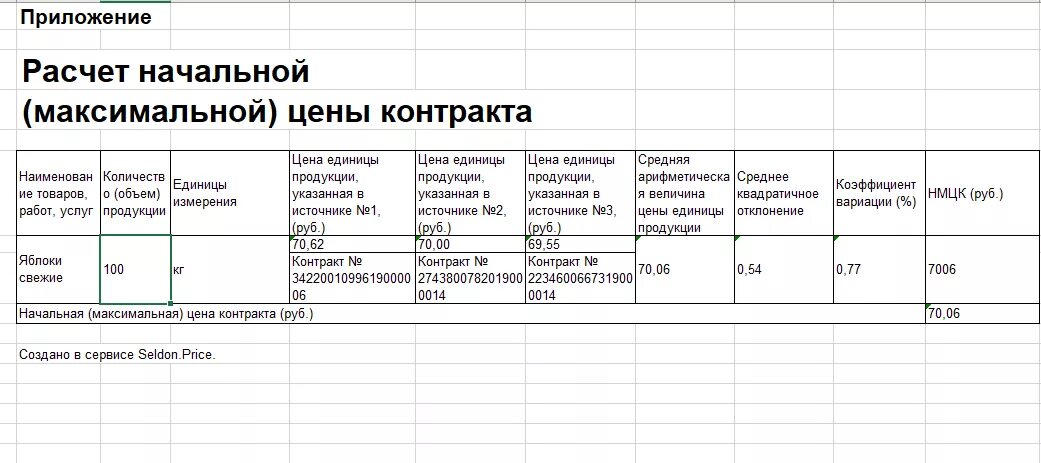 Определение нмцк по 841 постановлению пример Приказ 841 с изменениями на 2023 год: найдено 84 изображений