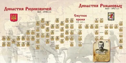 Почему династию правителей