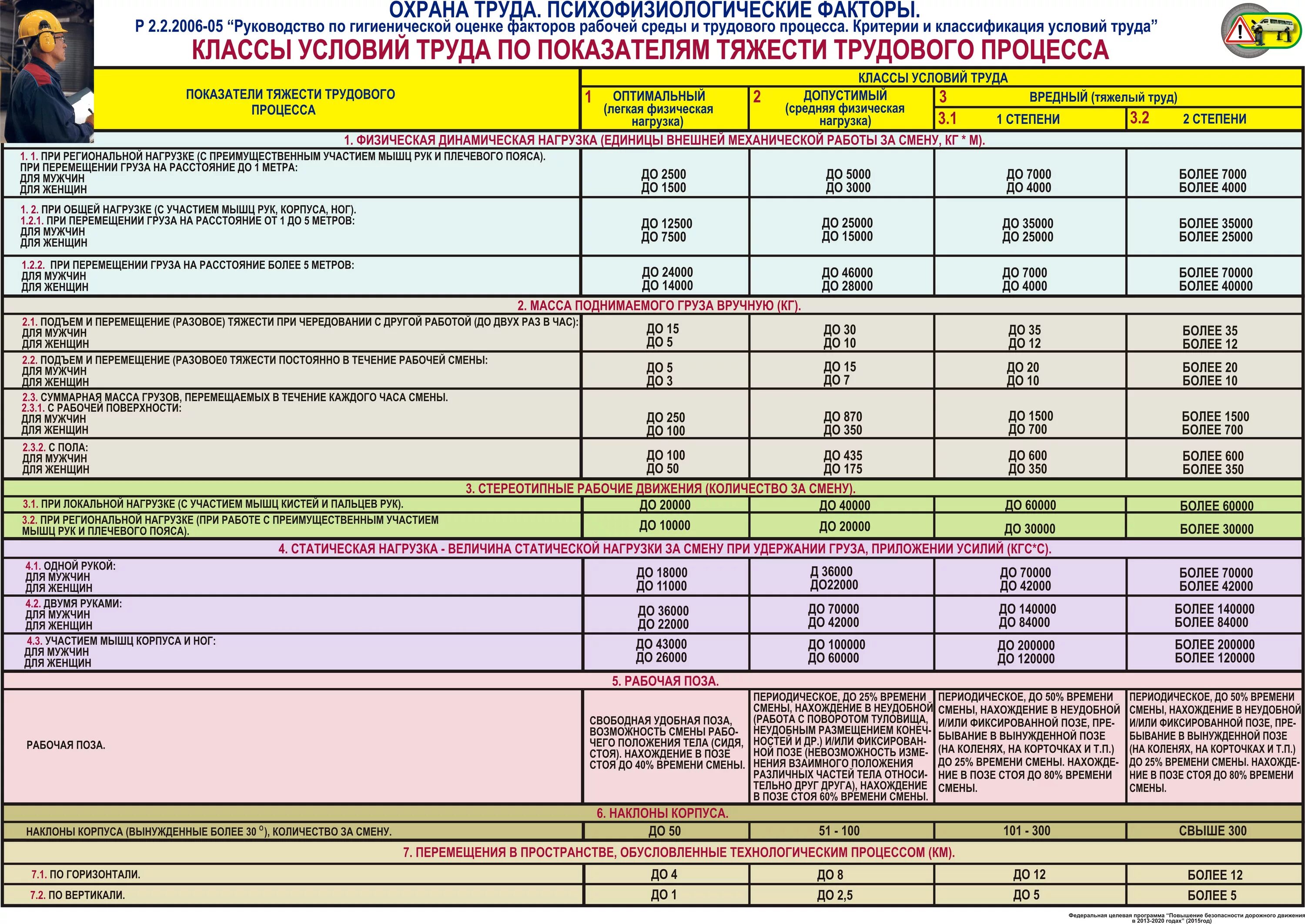 Сколько получаете за смену. Нормы тяжести для мужчин. Нормы подъема тяжестей для мужчин. Нормы для грузчиков за смену. Норма поднятия тяжести для мужчин охрана труда.