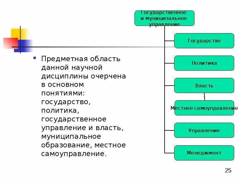 Теория государственного и муниципального управления. Предметная область научной дисциплины. Предмет и метод теории государственного управления. Предмет и метод теории муниципального управления.