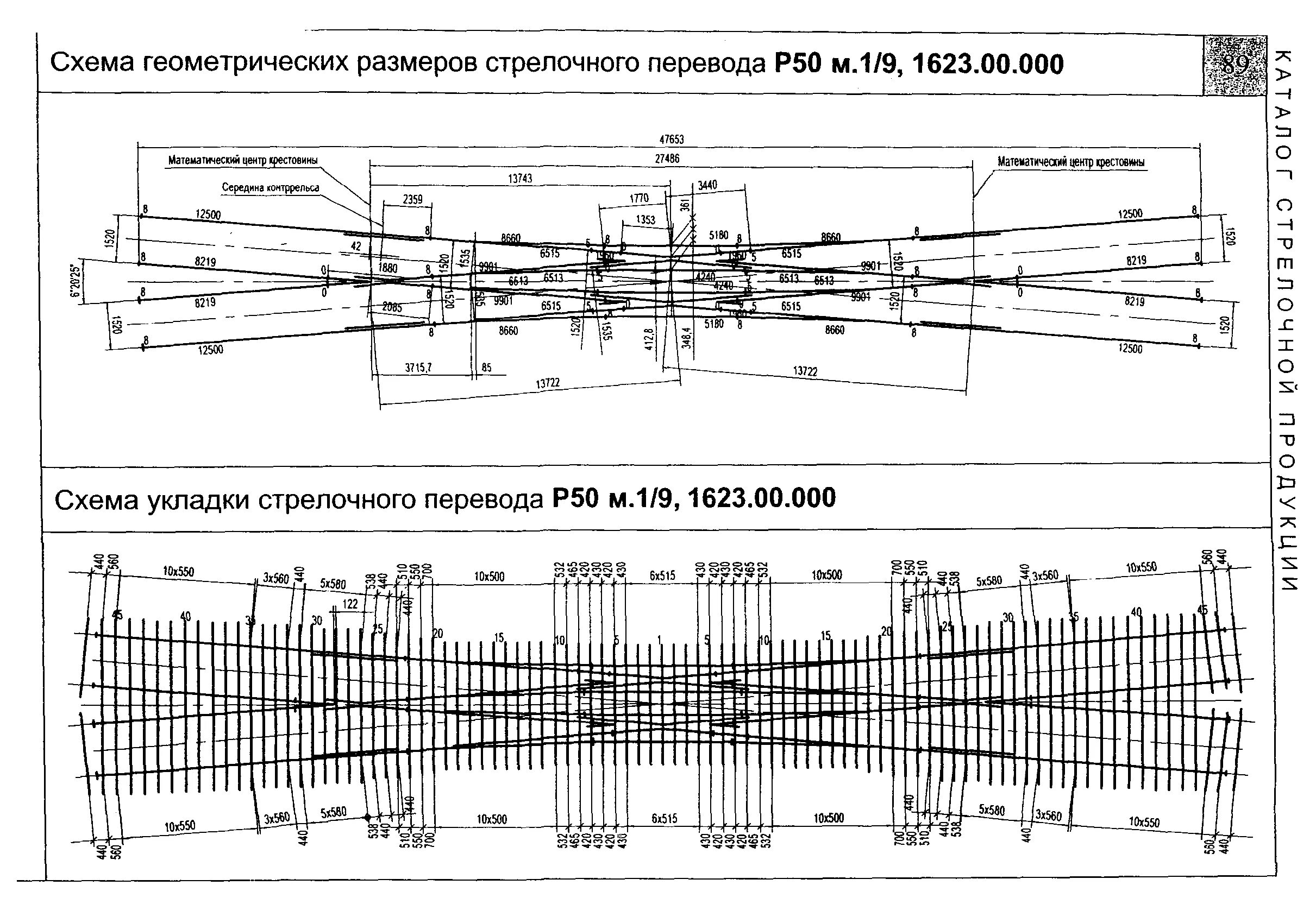 Стрелочные переводы характеризуют маркой крестовины