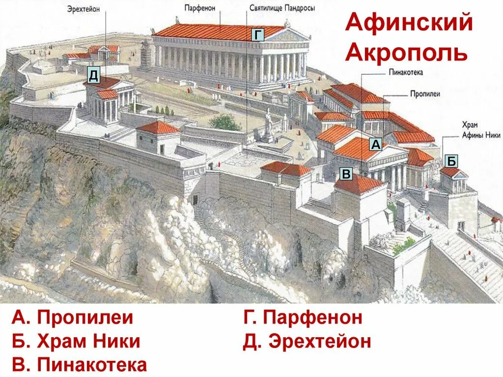 Где находится акрополь. Акрополь в древней Греции схема. Акрополь в Афинах карта. Холм Акрополь в Афинах в 5 веке до н э. Афинский Акрополь схема.