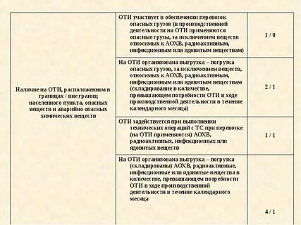 Категорирование объектов транспортной инфраструктуры