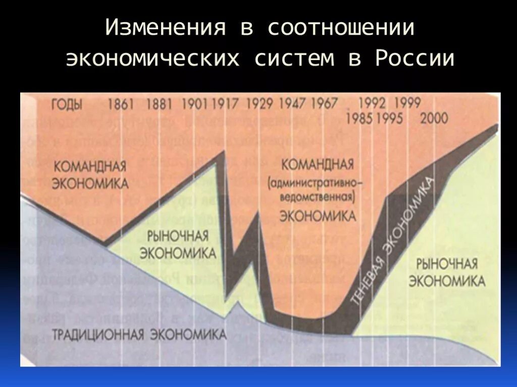 В какой экономике мы живем