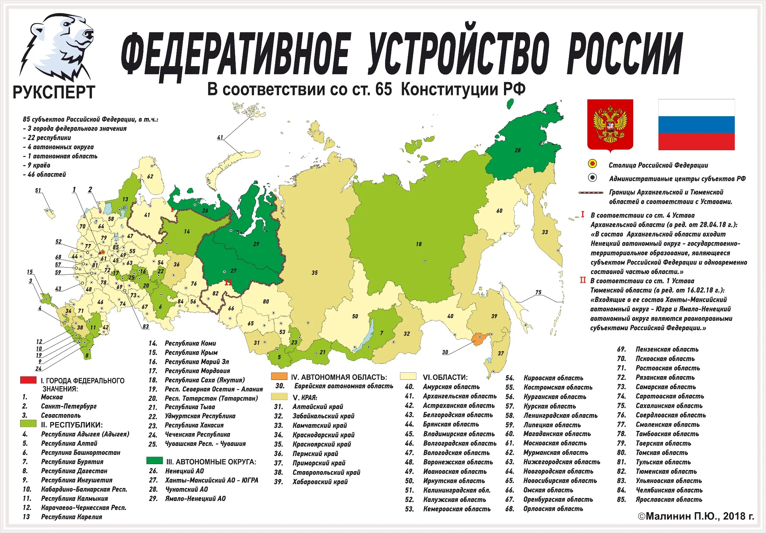 Сколько субъектов включает территория российской федерации