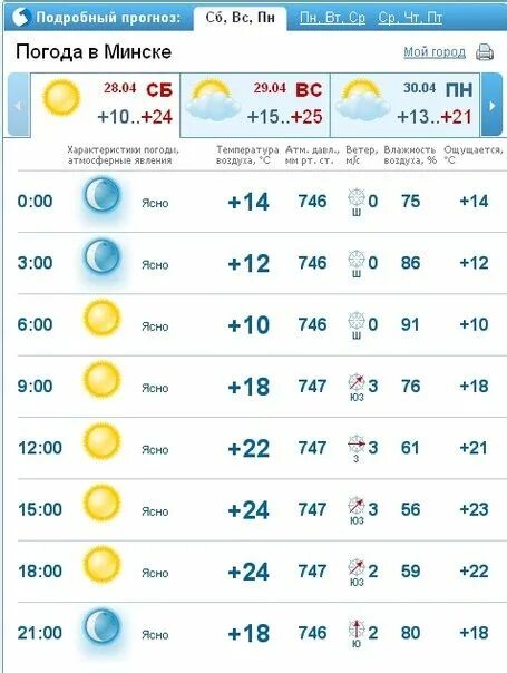 Погода в минске на сегодня точный. Погода в минске. погода в минске сегодня. погода в минске сейчас фото. погода в минске на завтра.