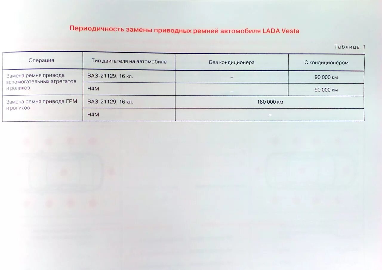 Периодичность замены ремней. Периодичность замены ремней. Ремень грм и ремень генератора. Периодичность замены ремней. Замена ремня грм ларгус 16.