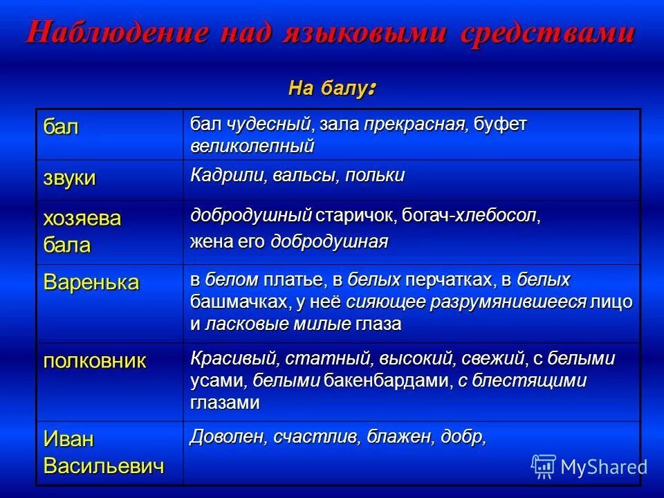 Рассказ Л.Толстого "После бала". Особенности композиции рассказа
