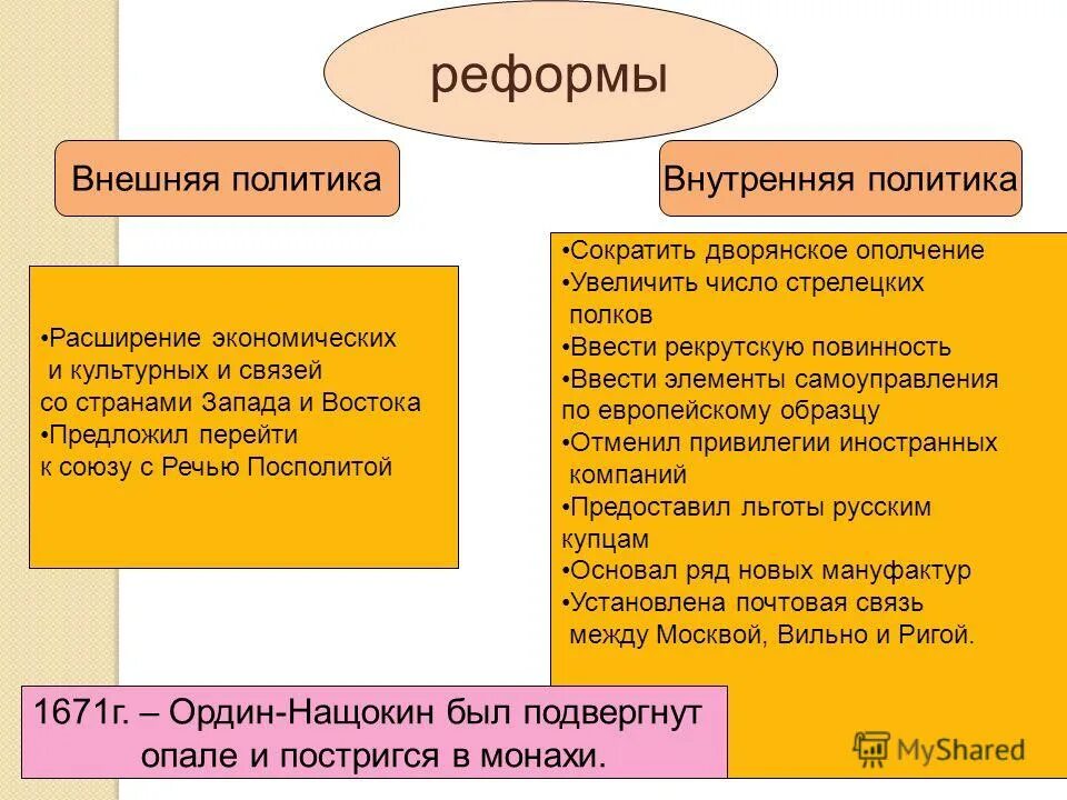 Реформы ордина нащокина 8 класс таблица Реформа внешней политики