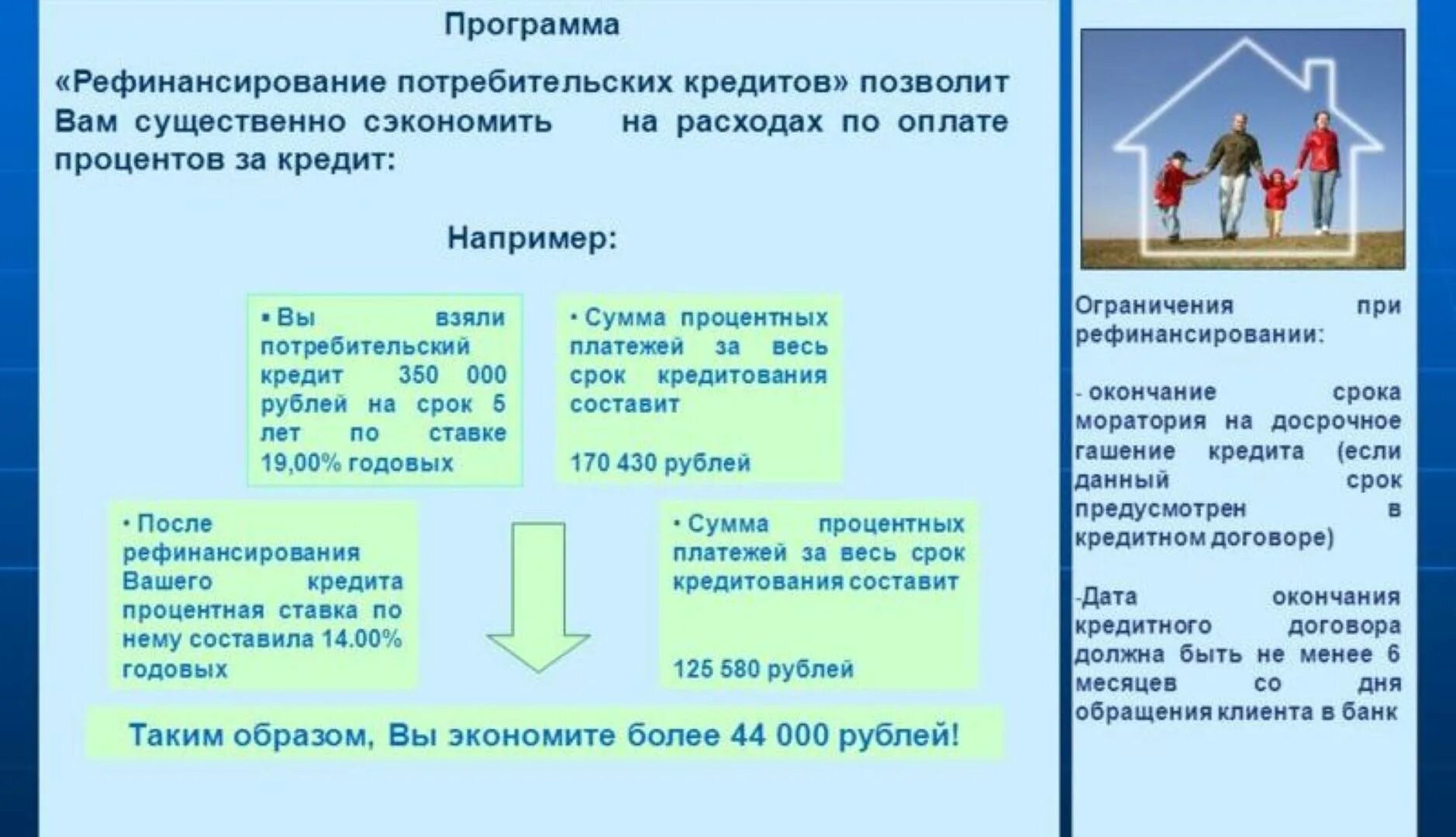 Рефинансирование кредита. Рефинансирование потребительских кредитов. Рефинансирование кредита что это такое простыми словами. Что такое рефинансирование ипотеки простыми словами. Рефинансирование без процентов