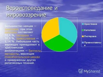 Вероисповедание 2 надолго 3 намерение