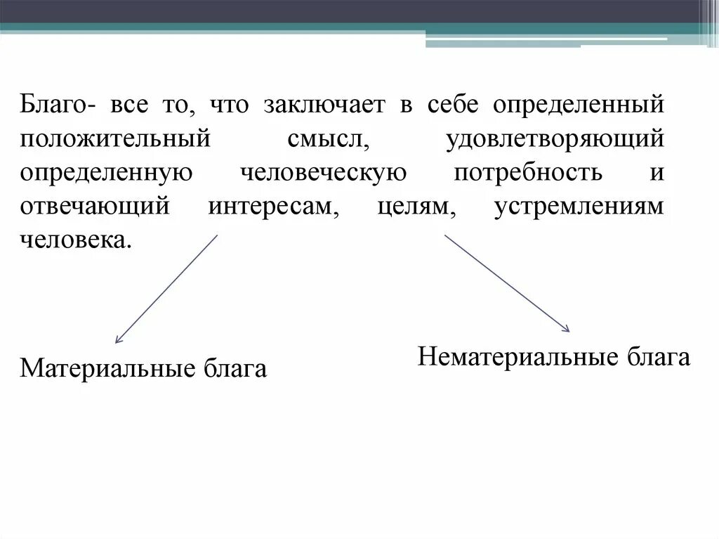 Материальный человек. Субъекты экономических отношений. Нематериальные блага картинки. Материальные блага.