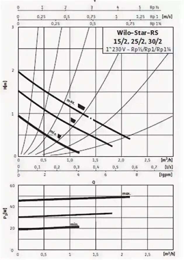 Характеристики насоса wilo star rs. Насос wilo star rs 30/2 схема. 4119787 насос star-rs 25/6 с гайками. Wilo star-rs 25/6-rg. Wilo star-rs 25/4 график.