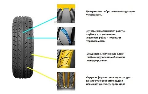 Протектор шины в какую сторону