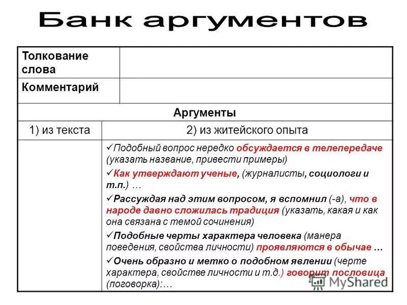 3 аргументы. Сочинение 15. Как начинать аргумент из текста. Темы сочинения 9. Сочинение 15.