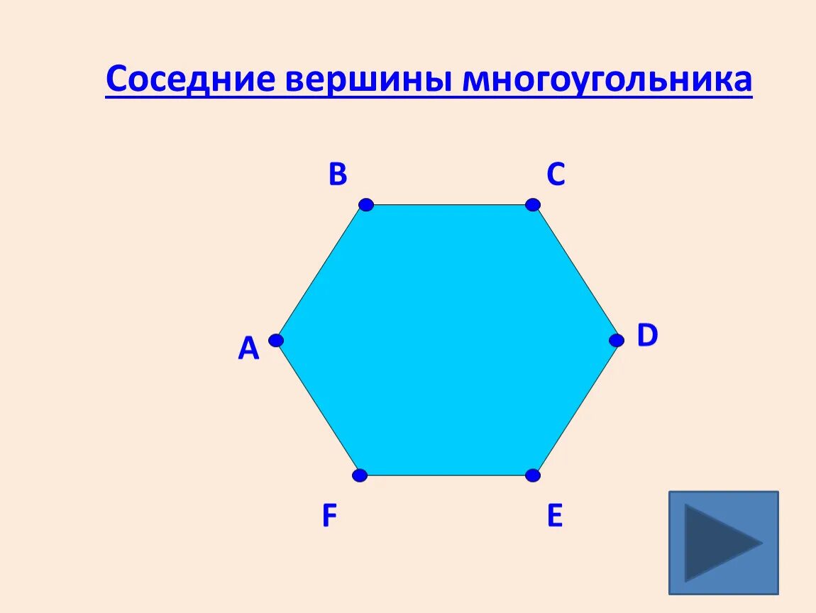 Два многоугольника. Соседние вершины многоугольника. Смежные вершины многоугольника. Соседний вершини многоугольника. Стороны многоугольника это.