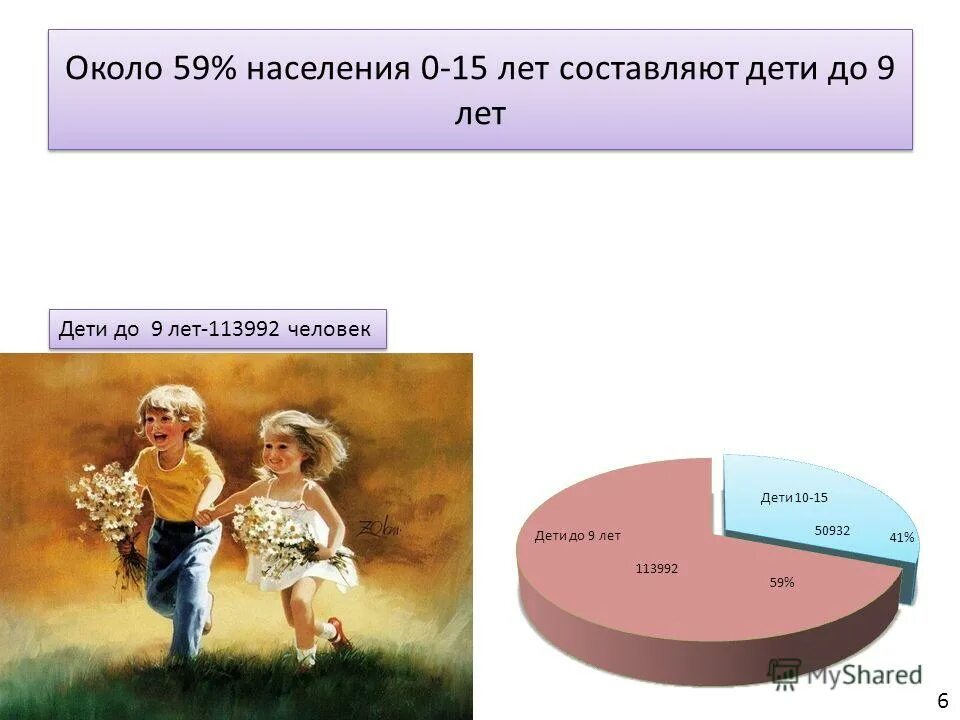 Население 0. Население 0