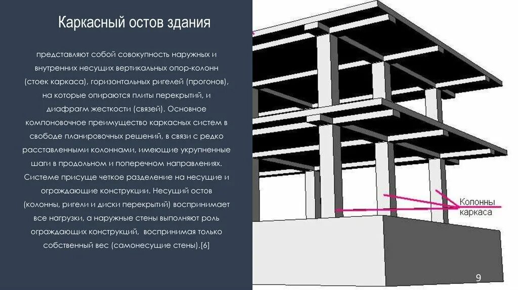 Остов что означает. Каркасная конструкция здания. Несущий остов здания. Каркасный остов здания. Несущий остов каркасных зданий.