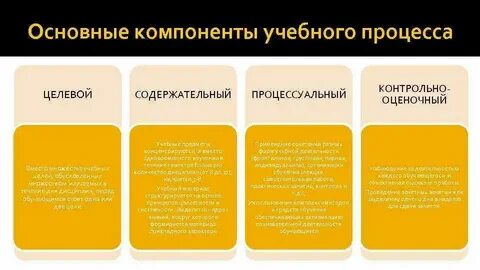 Целевой компонент педагогической деятельности