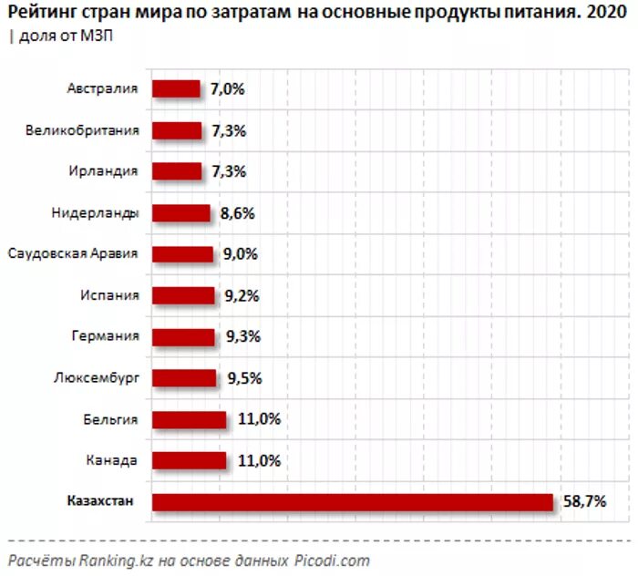 Зарплата в казахстане. Минимальная зп в казахстане. Средняя зарплата в казахстане в тенге. Средняя зарплата в казахстане. Мрп по годам в казахстане 2021.