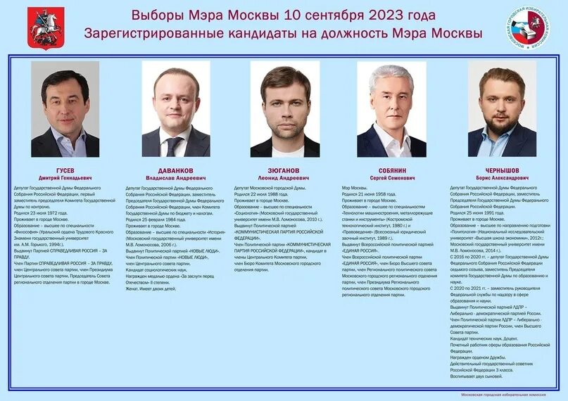 Кандидаты в депутаты королев 2025 список. Выборы мэра москвы 2025. выборы депутатов. выборы кандидаты. список кандидатов.