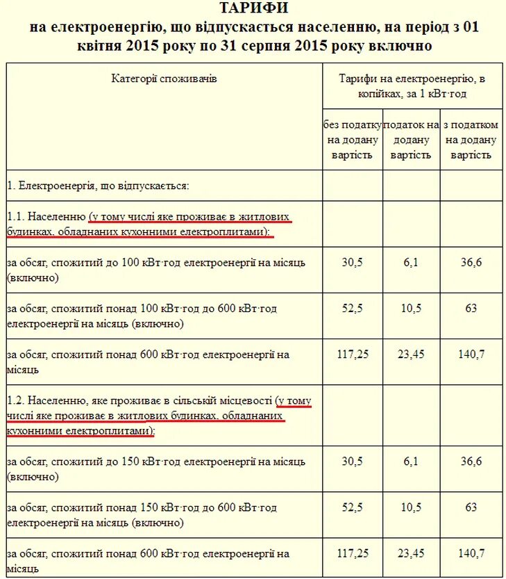 Тарифы на электроэнергию в москве с 01. Тарифы для электроплит. Электроплиты тарифы для населения. Электроплита потребление электроэнергии. Электроплиты тарифы для населения.