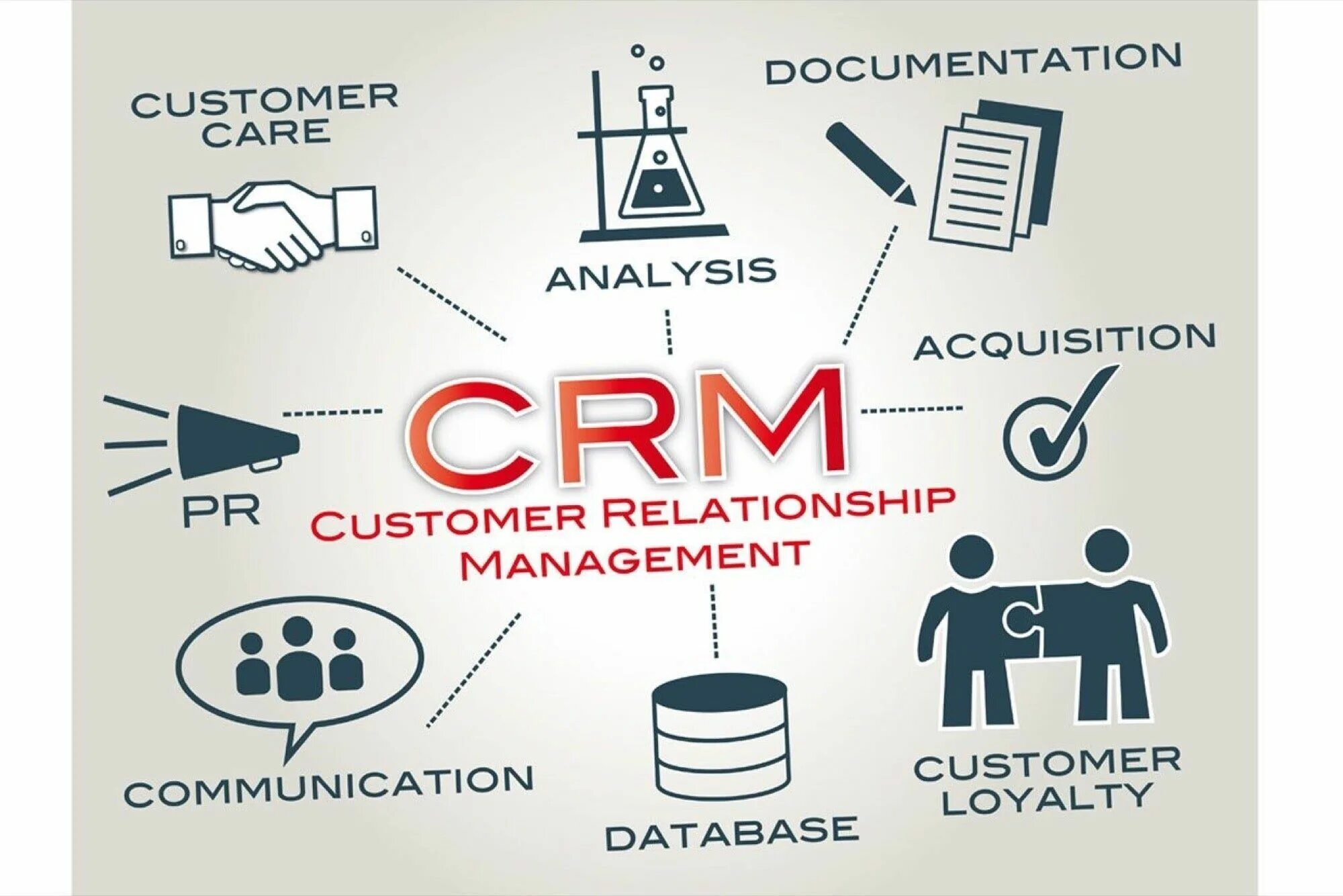 Crm tools. CRM. CRM системы что это. Customer relationship Management. CR BM.