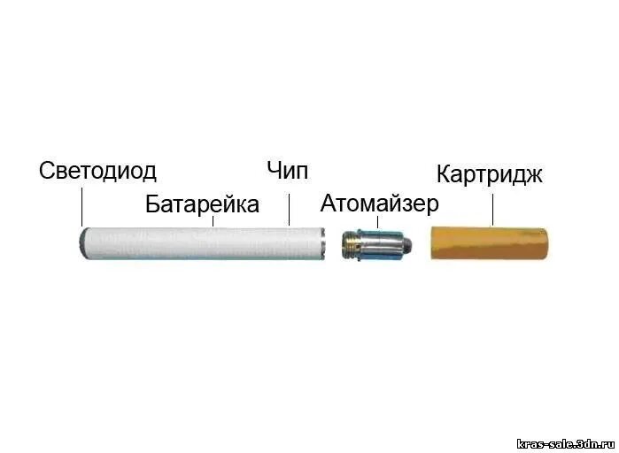 Схема датчика включения электронной сигареты. Хон лик электронная сигарета чертеж. Устройство электронной сигареты схема. Электронная сигарета в разрезе.