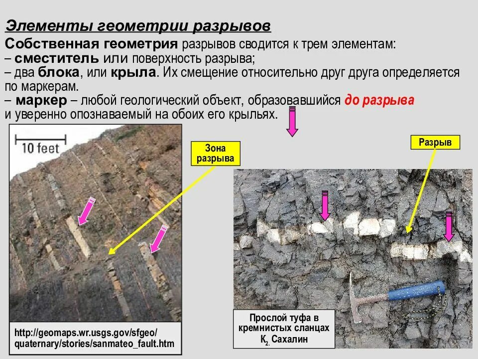 Разрыв поверхности. Элементы разрывных нарушений. Разрывные нарушения горных пород. Классификация разрывных нарушений. Разрывное нарушение в геологии.