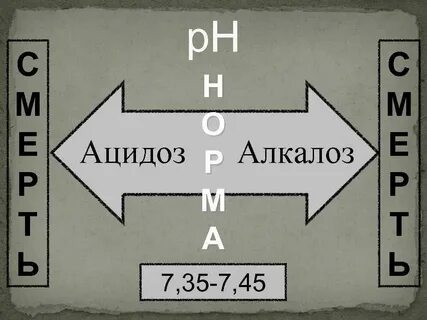 Ацидоз