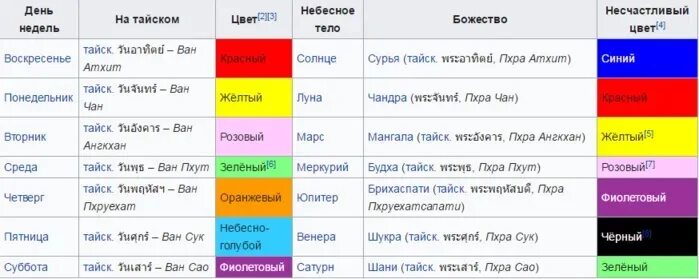 Среда какое число