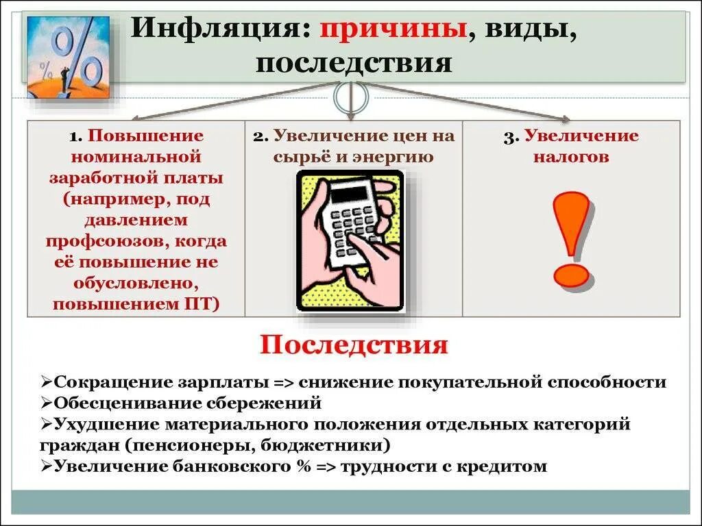 Инфляция презентация 8 класс обществознание боголюбов. Причины и последствия инфляции. Инфляция причины инфляции. Основные понятия инфляции. Инфляция это в обществознании.