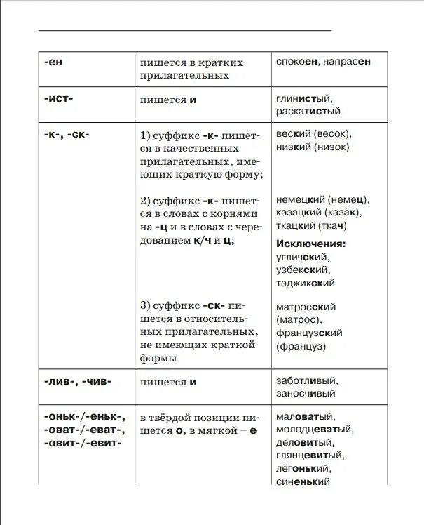 Правила нужные для огэ по русскому. Шпора русский ЕГЭ 2021 2 задание. Русский язык ЕГЭ теория шпаргалка. Шпаргалка для 2 задания ЕГЭ по русскому. 2 Задание ЕГЭ русский шпаргалка.