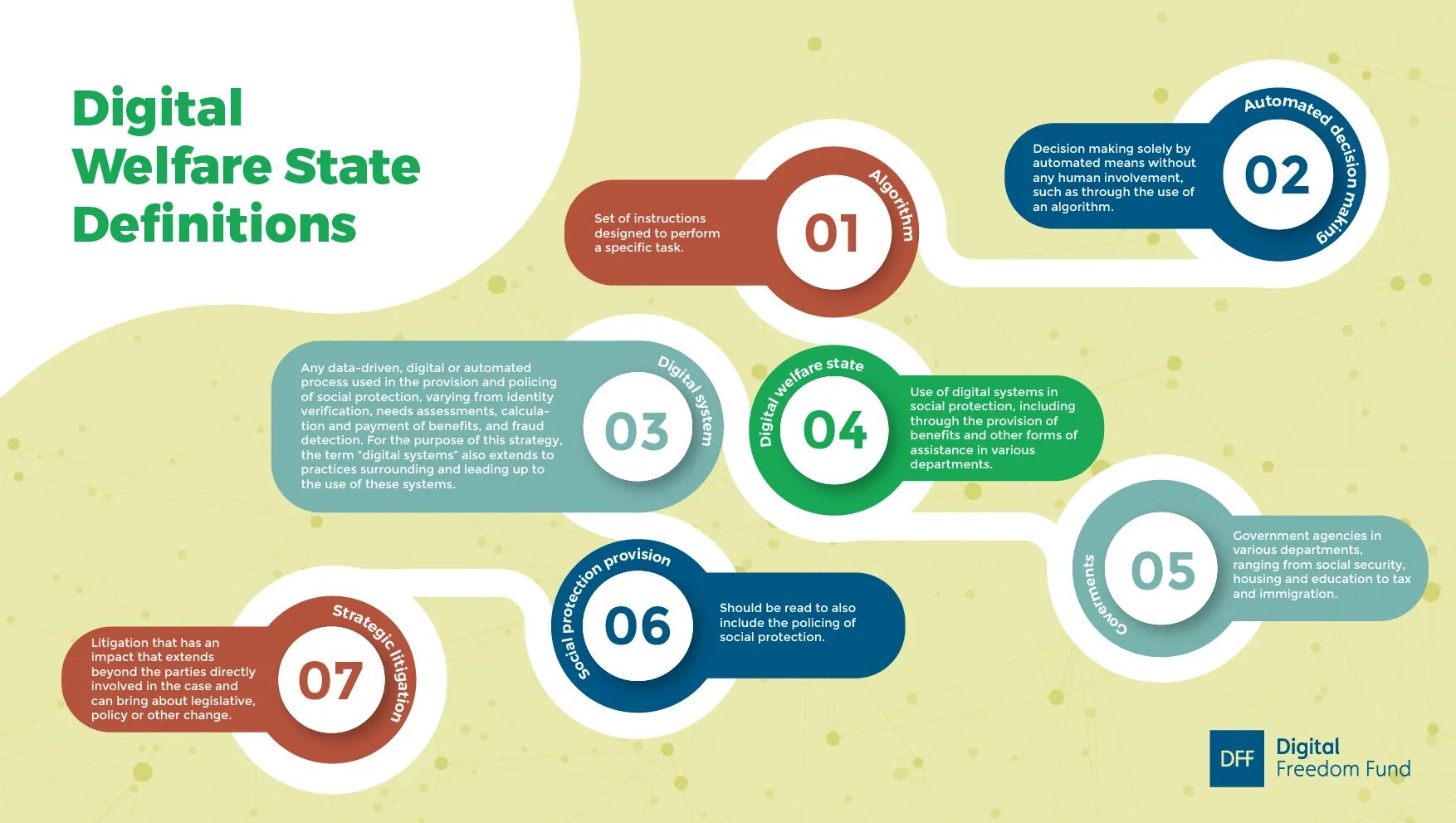 Welfare State. Кризис Welfare State. The Welfare State System. Foundation Welfare State. State definition