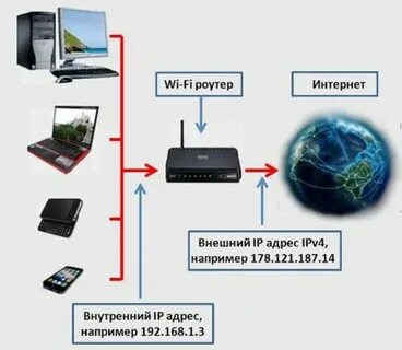 Постоянный адрес в интернете