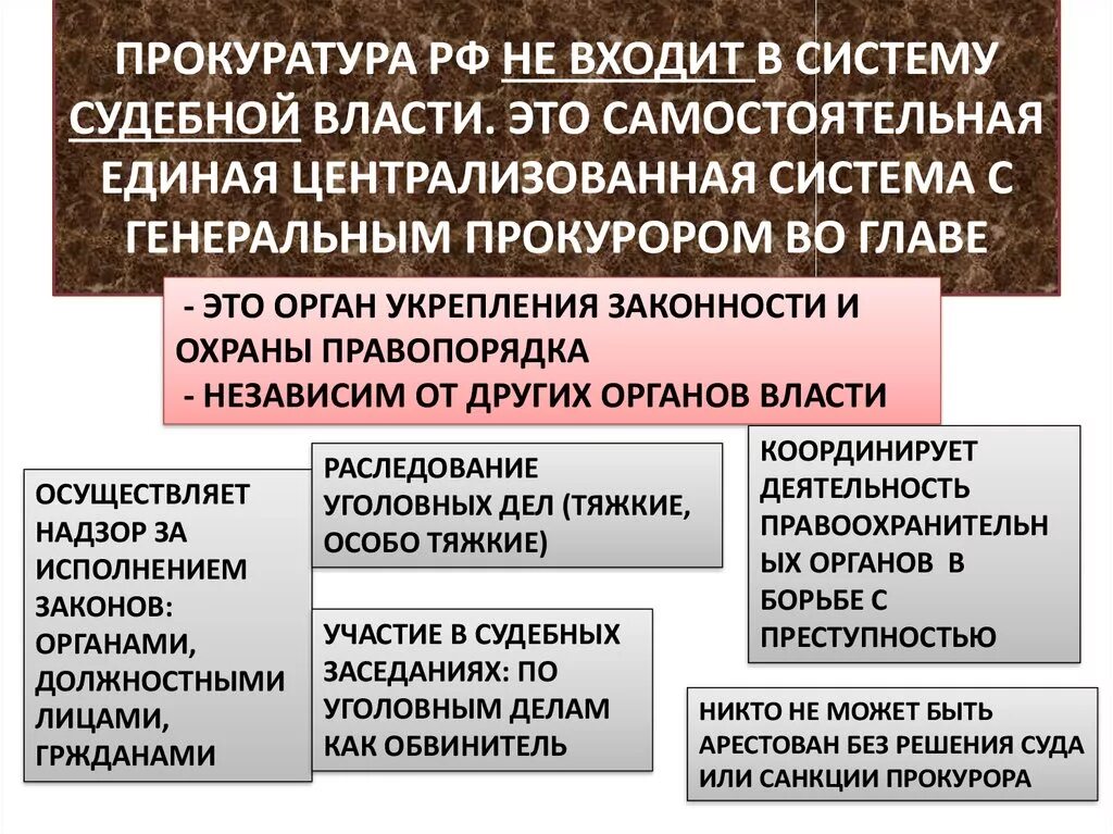 Судоустройство прокуратура установление общих. Прокуратура в системе правоохранительных органов. Прокуратура входит в систему судебной власти. Органы власти правоохранительные органы. Органы судебной власти и органы прокуратуры РФ.