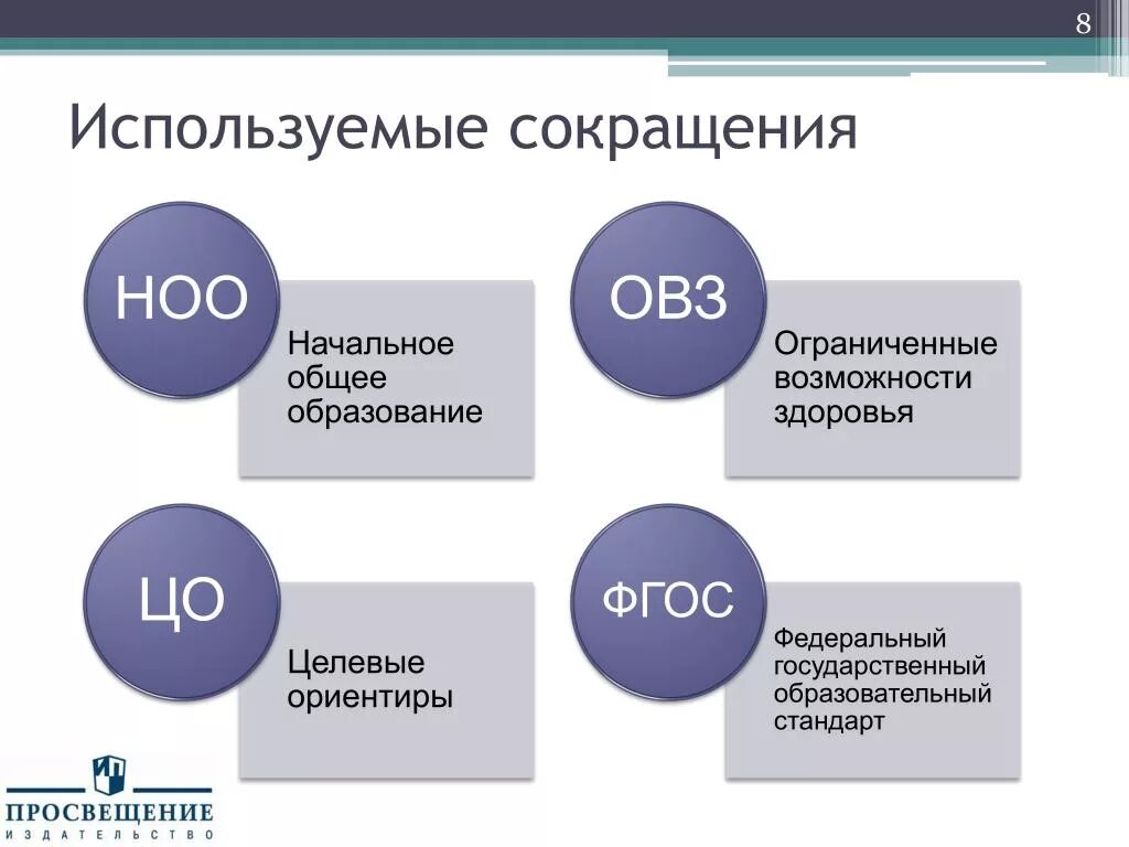 Используемые сокращения. Аббревиатуры в образовании. ДОУ аббревиатура. Образовательная программа сокращения.