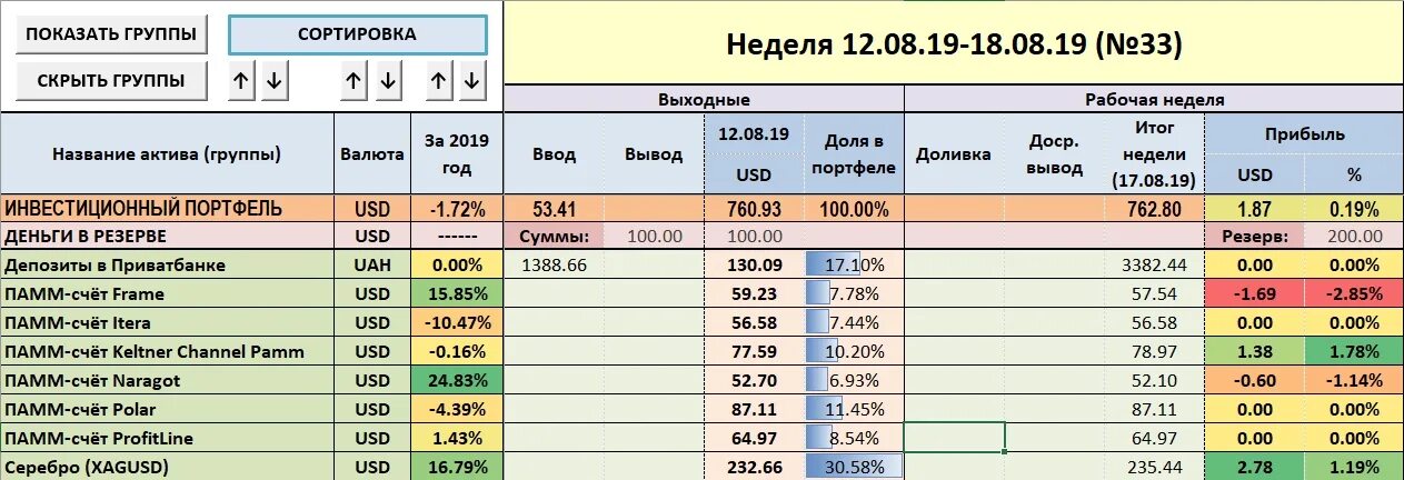 Таблица для учета инвестиционного портфеля. Отчет по инвестициям. Учет инвестиций программа. Таблица для учета инвестиционных активов. Таблица учет активов