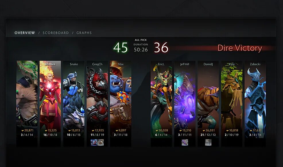 сборка персов. сборка персов. завоевание греции александром македонским. розария геншин импакт таланты. э.