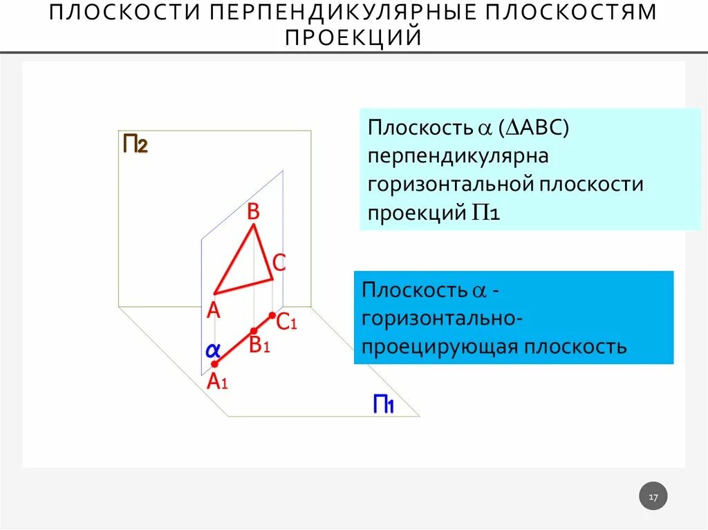 Плоскость перпендикулярная горизонтальной плоскости проекций. 3 Перпендикулярные плоскости. Плоскость перпендикулярна плоскости. Перпендикулярна горизонтальной плоскости проекций. Горизонталь перпендикулярна